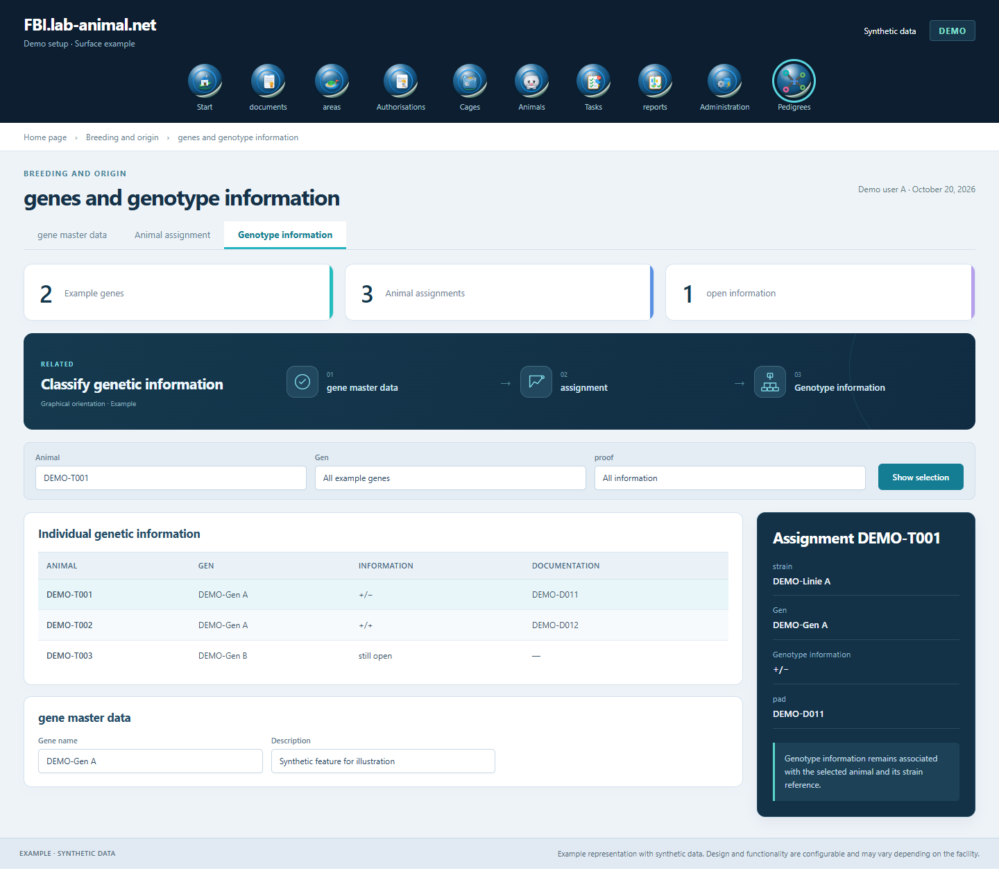Example interface with synthetic data · genes and genotype information: Gene master data and individual genotype information are kept separate.