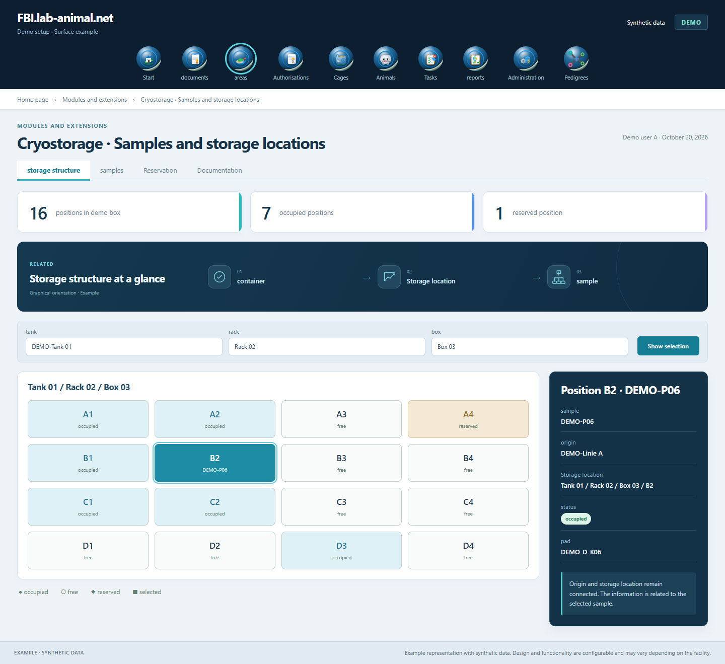 Example interface with synthetic data · Cryostorage · Samples and storage locations: Storage structure, sample origin and space allocation remain comprehensible.