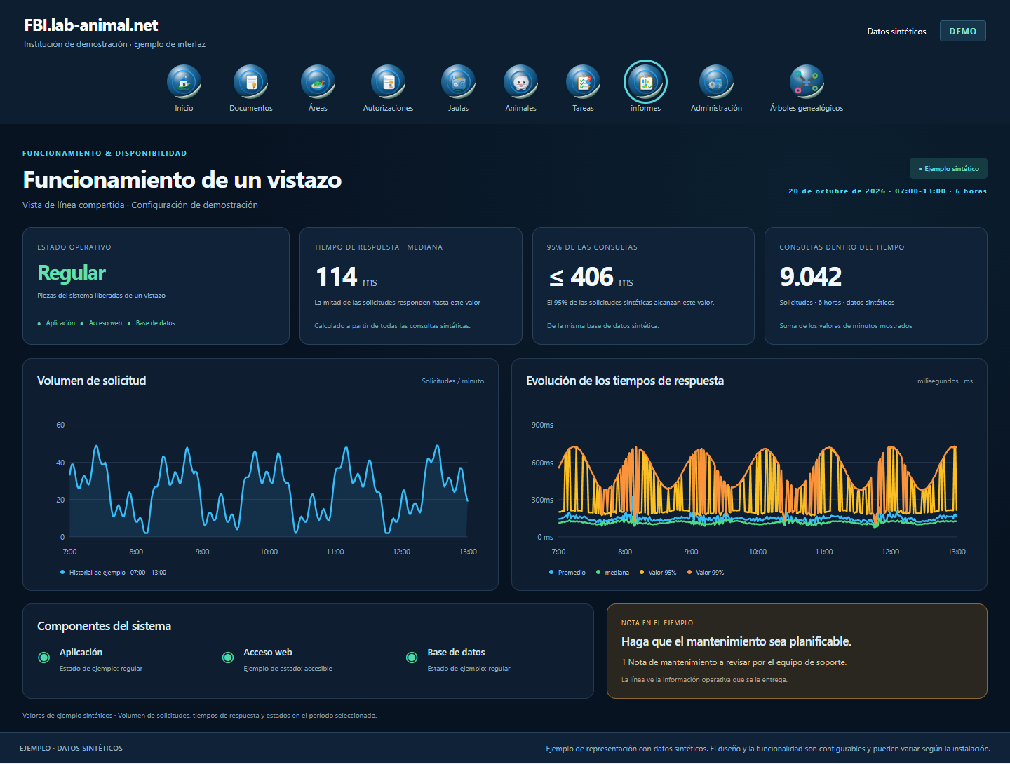 Funcionamiento de un vistazo con datos sintéticos