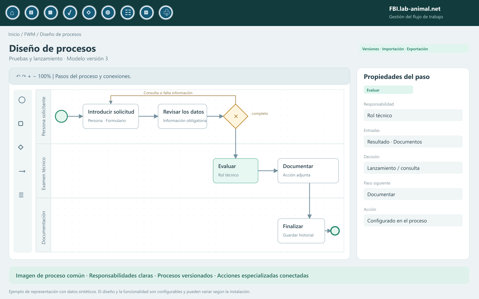 Diseñador BPMN con carriles de roles y acciones conectadas – ejemplo de interfaz sintética