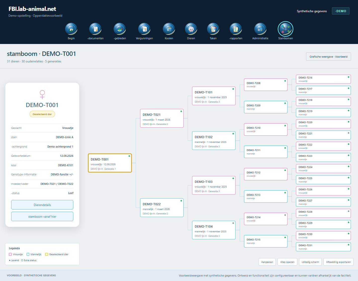 Voorbeeldinterface met synthetische gegevens · stamboom · DEMO-T001: Een uitgebreide stamboom combineert vijf generaties met dierdetails en een statuslegende.