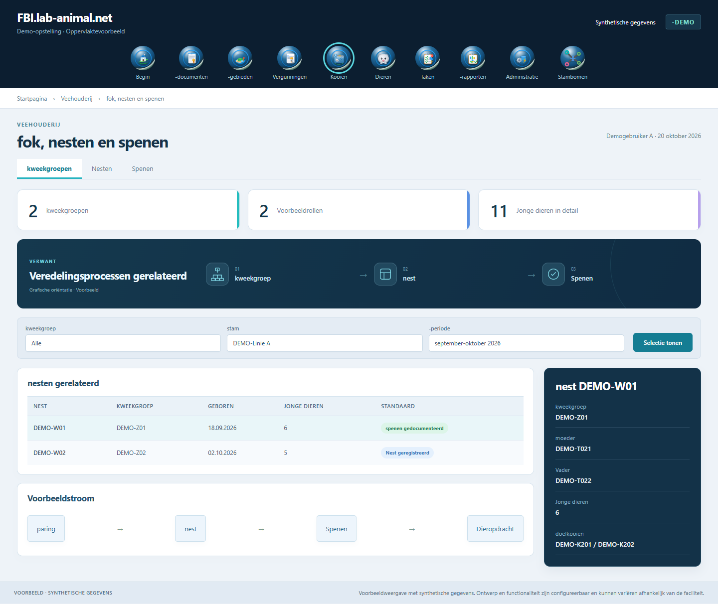 Voorbeeldinterface met synthetische gegevens · fok, nesten en spenen: -koppeling, nest en toewijzing met spenen vormen een begrijpelijk proces.